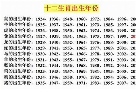 93年属什么的|1993年出生属什么生肖 1993年属鸡是什么命